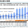 【25.1Q】ＪＴ・稲畑産業の決算振り返り＆感想【24.4Q】