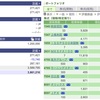 2021年09月14日（火）投資状況