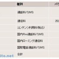  [mixi] パケ代100万円超え