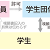 やっぱり授業中に個人の思想信条が絡む嘆願書を配るのはまずいよね