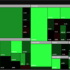  2021年1月第4週 米国株式の変動分析(ヒートマップ)