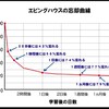 規則正しい生活をしましょう