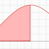 sin^n(x), cos^n(x)の積分【ウォリスの公式】