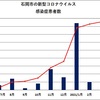 石岡市内での新型コロナウイルス感染症患者の発生について　(3/4)