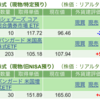 保有銘柄について(2023年11月5日)