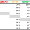 食べたいものちゅーぶの途中経過