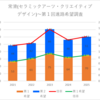【2025(2026春入試)】常滑(セラミックアーツ・クリエイティブデザイン)～第１回進路希望調査【2021~2025】