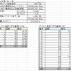 ＲＯ　現在編　その５３