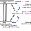 「スポーツ（運動）と脳科学」第16回－脳科学から見た創造性・アイデアの出し方－										