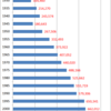 Changes in Population of Kumamoto City, 1920-2014