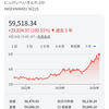 日経平均めっちゃ高いやん、みな爆益か？🙃