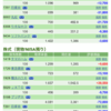 保有銘柄について(2020年5月20日)