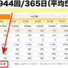 ブログの更新頻度 週平均56.5回！─ にっぽんブログ村ランキングより ─