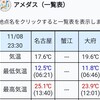 月曜日 曇りだけど爆焼けなかった