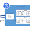 これだけは知っておきたいDevOpsシリーズ - GitOps