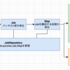 Spring Batchを触ってみた（チュートリアル実施〜Dockerコンテナ化まで）