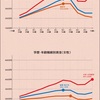 偏差値、学歴と収入の話