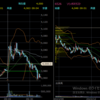 3月5日　デイトレ結果
