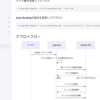 Devinにドキュメントを生成してもらう実験