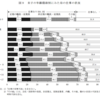 働くママ、過去最高の68.1％に。「2015年国民生活基礎調査」