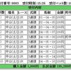 4月10日4R 福島障害未勝利