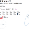 部品交換せずにサイコロ基板を調整してコントローラのドリフト現象を解消する方法【PS4/PS5/XBOX/Switch/プロコン】