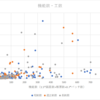 新・工数見積りの海を彷徨う