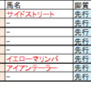 9月15日（土）レインボーS、オークランドRCT＋α　予想