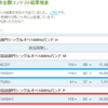 2018年全市全郡コンテスト結果の訂正