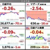 2022.5.25（水）S高S安 開示まとめ・値上がり値下がりランキング