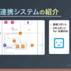 コボット連携システムの紹介