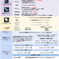 アルティメットブースターの入手法と使い方 まかぽっぽ