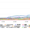 ISUCON6で準優勝でした