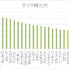 ポケモン剣縦火力比較