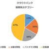 クラウドバンクによる年間収支の報告