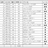 ヨガ継続にKMメソッド取り入れてみる　～第58回：2023年3月のヨガ記録