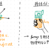 【ESP32】自作ソフトレーザーポインタの使い勝手を向上させた【29/31記事目】