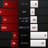 【プレミアリーグ第30節 アーセナル VS ウェスト・ブロム】 珍しいミドル弾で先制し、快勝。3位死守。