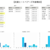 26歳定年制による来季の展望　