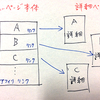 【12/23】レビュー記事7つを1つに統合して上位表示を狙う