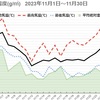 加湿シーズンのための暮らしの切り替え