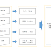 【経理スタート】会計は資料整理から始めましょう。