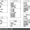 「憂鬱なプログラマのためのオブジェクト指向開発講座」はどうトンデモなのか