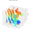 【Python】ベータ関数の作図