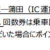 JR東日本の首都圏路線の複数回利用でポイント付与(21年3月から)「同一区間」ではなく「同一運賃区間」