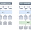 ＳＡＮ(Storage Area Network) 令和5年秋　午前問12