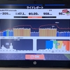 ３０日　休日　日焼け止め使った感想、物件説明会