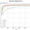 1.5.2：非定常バンディット問題の学習【ゼロつく4のノート】