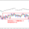 6月の振り返り