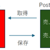 【Access VBA】PostgreSQLのテーブルを編集する